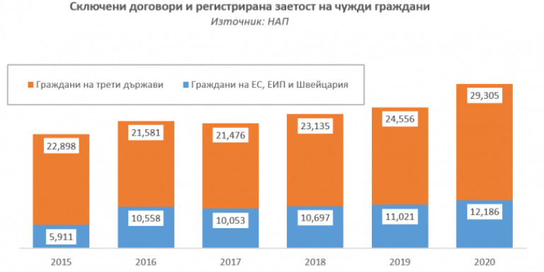 Снимка 535396