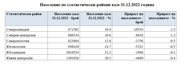 Снимка 616096