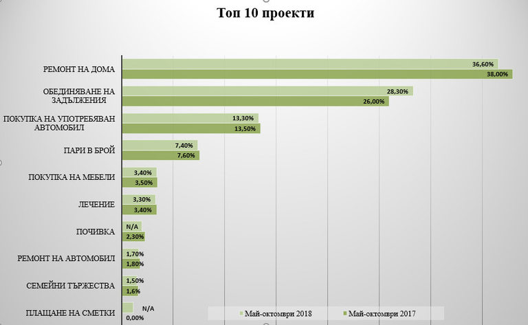 Снимка 386296