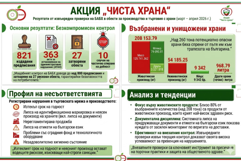 Снимка 758496