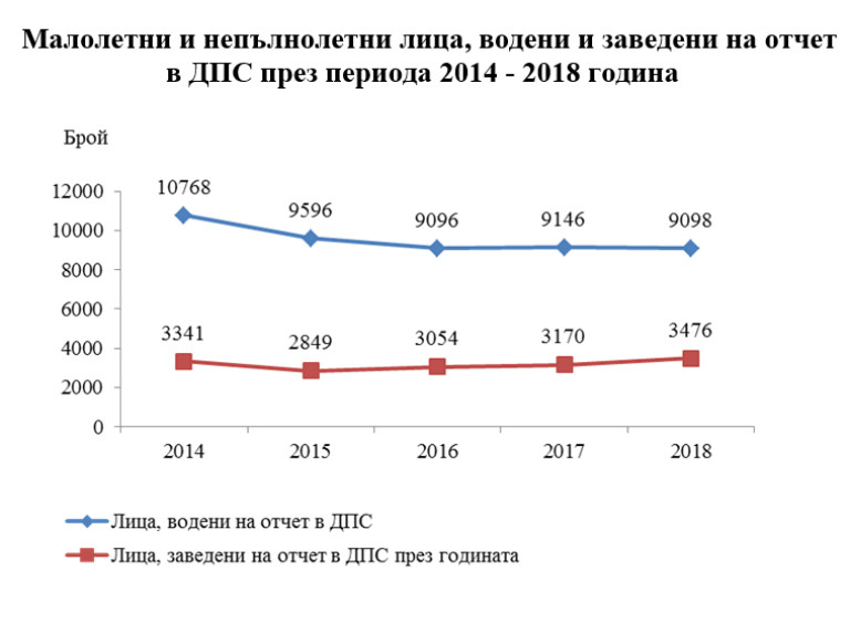 Снимка 419096