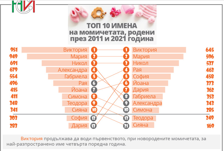 Снимка 559196