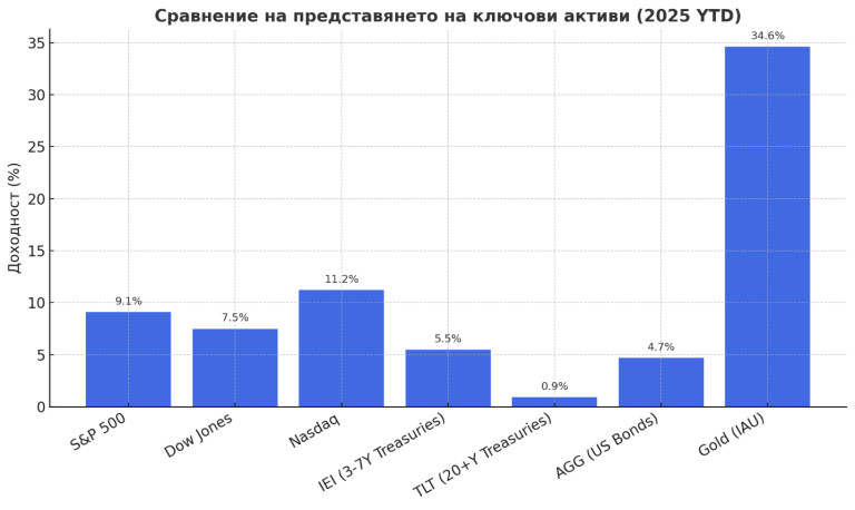 Снимка 730997