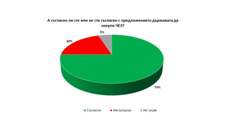 Снимка 342997