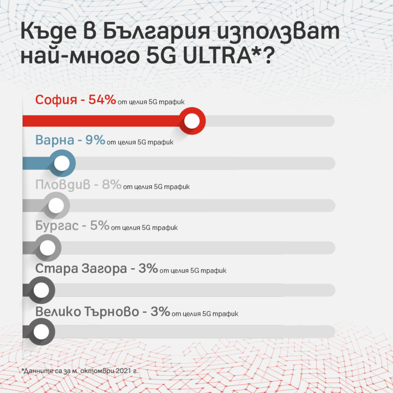 Снимка 554097
