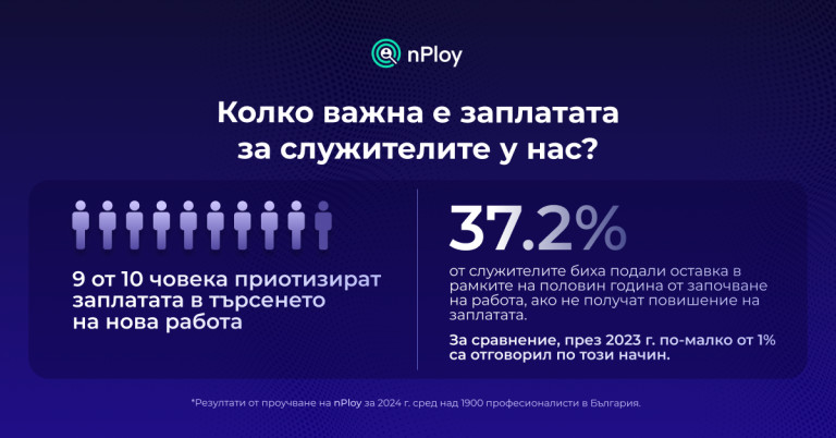 Снимка 714197