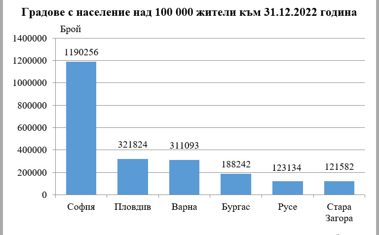 Снимка 616097