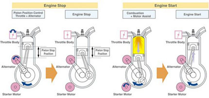 Уникална Start/Stop система от Mazda