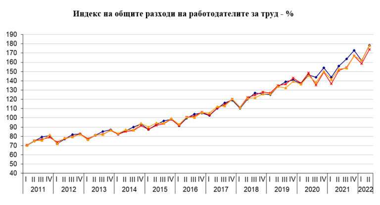 Снимка 588397