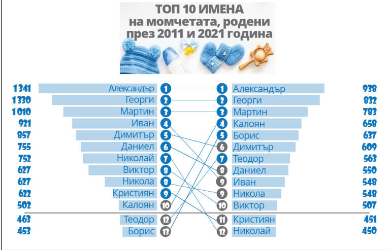 Снимка 559197