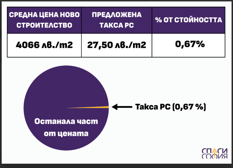 Снимка 719697