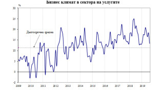 През август 2019 г стопанската конюнктура в страната се оценява