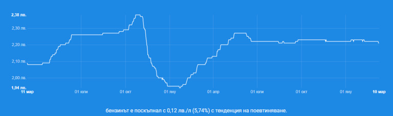 Снимка 471498