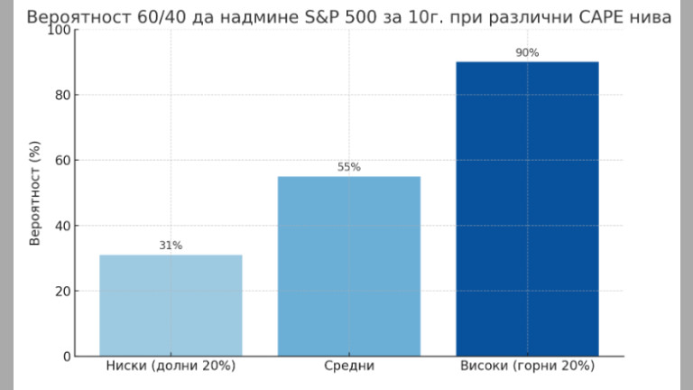 Снимка 734698