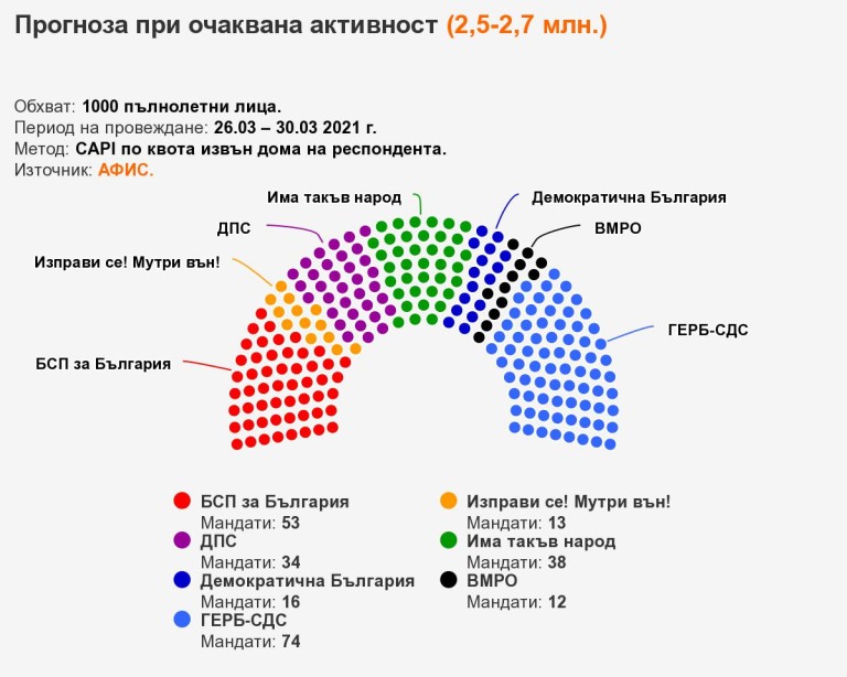 Снимка 525198