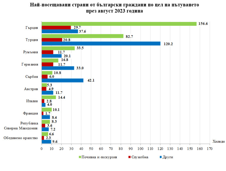 Снимка 635898