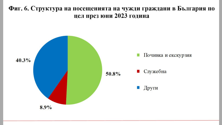 Снимка 627798