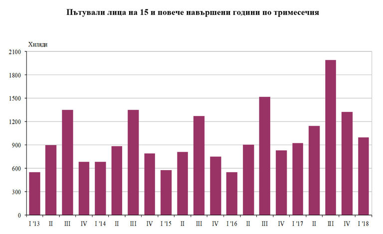 Снимка 358198