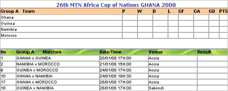 Купа африкански нации - резултати