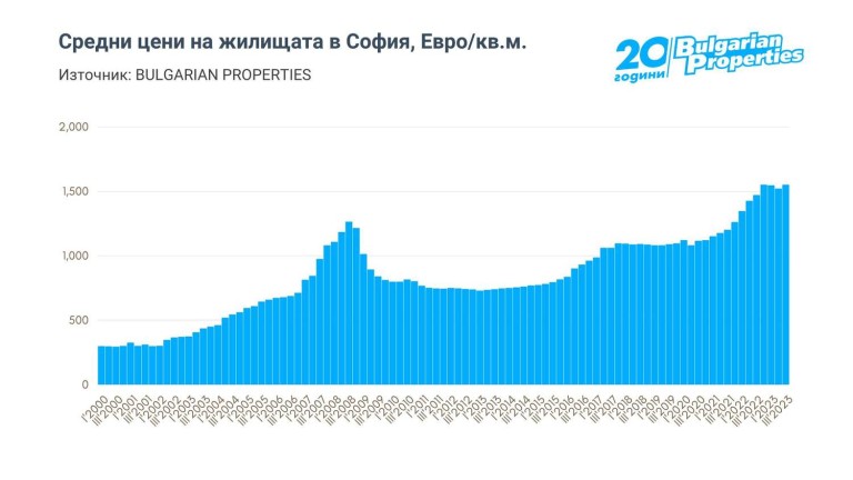 Снимка 639198