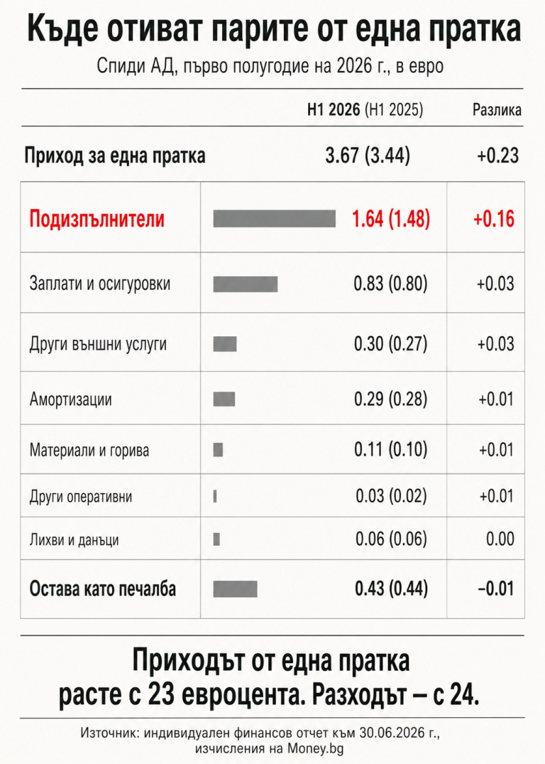 Снимка 772299