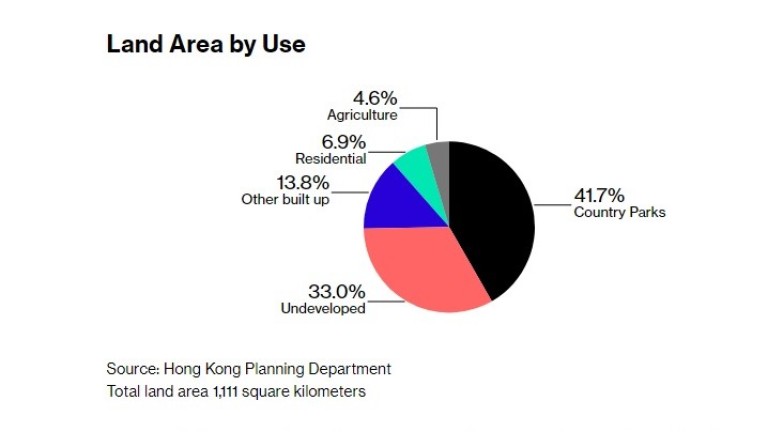 Властите в Хонконг търсят начини за увеличаване на жилищните площи
