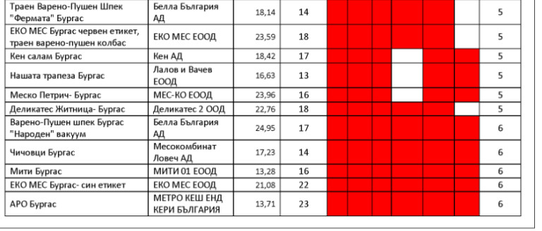 Снимка 603499