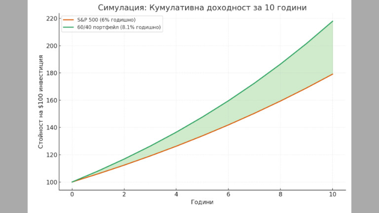 Снимка 734699