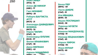 Трима играчи от Топ 20 на световната ранглиста ще участват