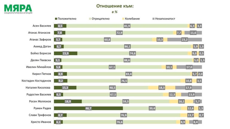 Снимка 704899