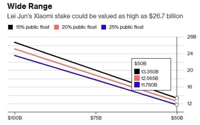 ÐоÑÑовиÑÑ Ð´ÐµÐ±ÑÑ Ð½Ð° Xiaomi може да пÑевÑÑне Ðей ÐжÑн в един Ð¾Ñ Ð½Ð°Ð¹-богаÑиÑе киÑайÑи