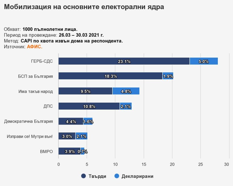 Снимка 525199