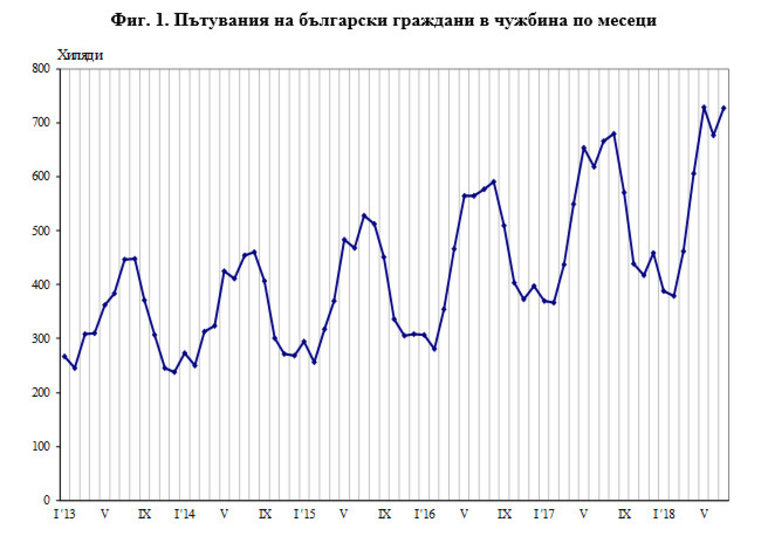 Снимка 375299