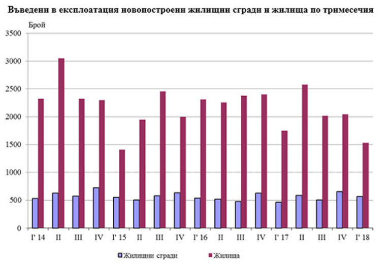 Снимка 355899