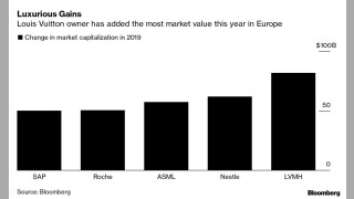 LVMH собственик на редица луксозни марки от Louis Vuitton до