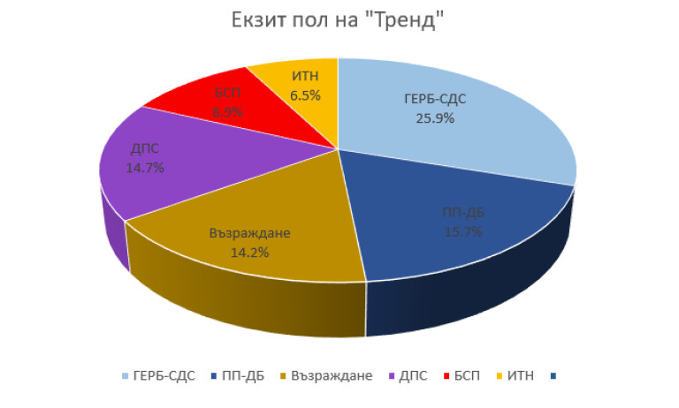 Снимка 668799