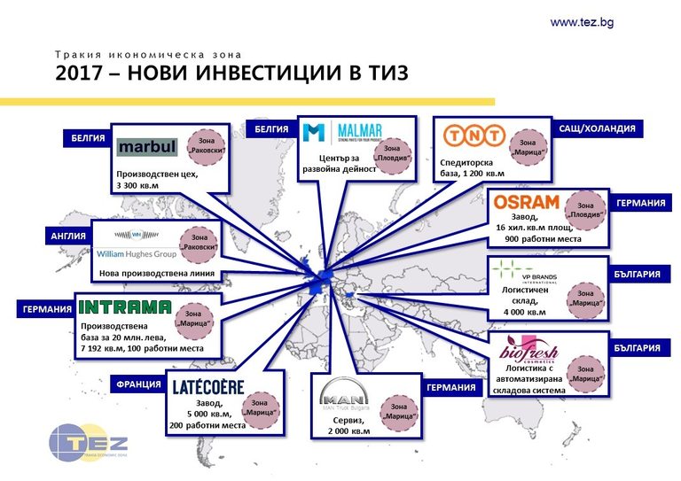 2017 г. беше много успешна за "Тракия икономическа зона"