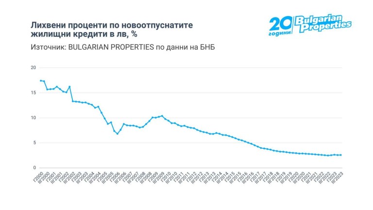 Снимка 639199